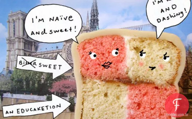 Cakespy: Um Educaketion