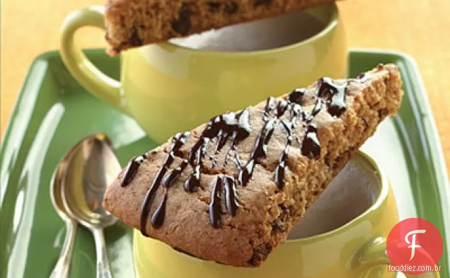 Chocolate Chip Mocha Scones
