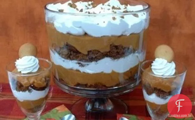 Bagatela De Pão De Gengibre De Abóbora